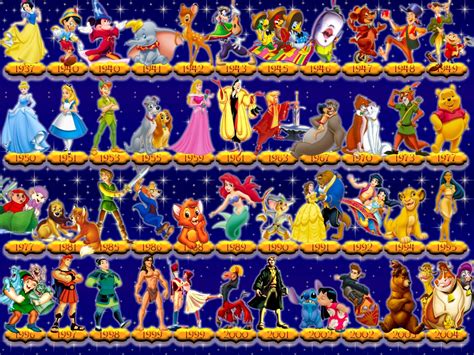 Nostalgic Impulse My Top 10 Disney Animated Classics