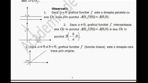Functia De Gradul I Notiuni Teoretice Algebra Matematica Clasa