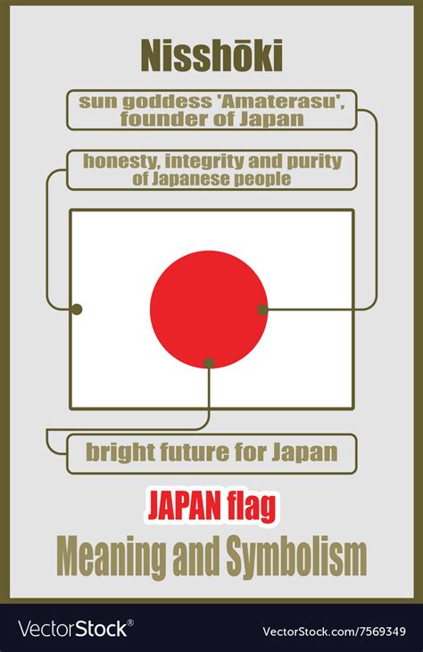 Japan National Flag Meaning And Symbolism Vector Image