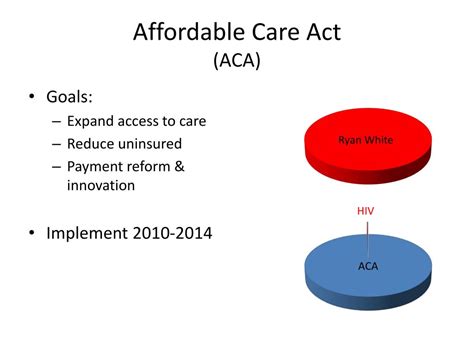 Ppt Affordable Care Act Powerpoint Presentation Free Download Id