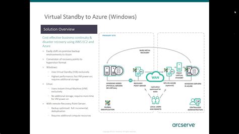 Arcserve Udp Improves Azure And O365 Backup And Disaster Recovery Youtube