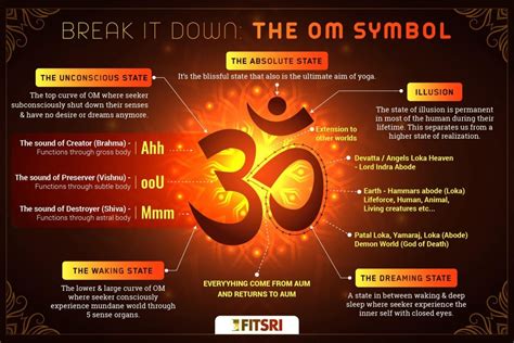 Om Hamsa And 8 Other Common Yoga Symbols And Their Meaning Fitsri