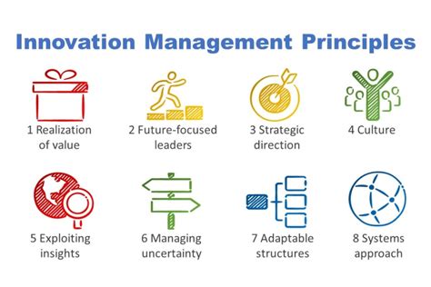 What Is Innovation Management