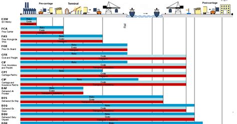 Soldering, Anti-Static, ThermoMeters Philippines: INCOTERMS 2000