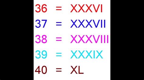 Other roman numerals you may be inyerested in: Roman numerals 1 to 100 - YouTube