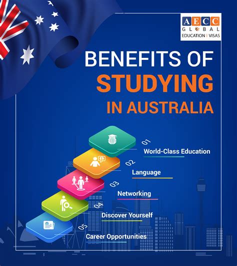 5 Key Benefits Of Studying In Australia Study Australia Language