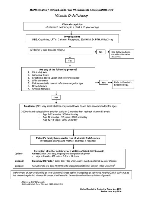 Maybe you would like to learn more about one of these? Vitamin D deficiency MANAGEMENT GUIDELINES FOR PAEDIATRIC ...