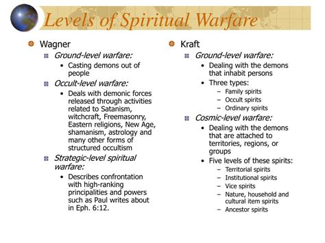 Ppt Warfare Of All Types Powerpoint Presentation Free Download Id