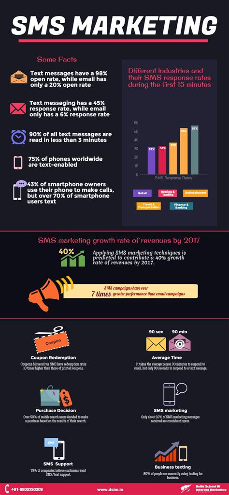 No need to register, just write your message and send text message to any belize free sms, bermuda free sms, brunei darussalam free sms, burundi free sms, georgia. Key Statistics for SMS Marketing