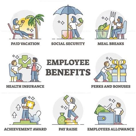 A Guide To Employee Benefits An Employers Guide To Good Practice