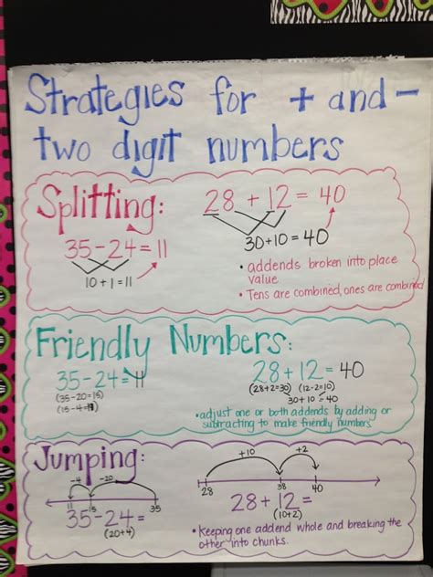 Anchor Charts For Addition And Subtraction Strategies Math Coachs Corner