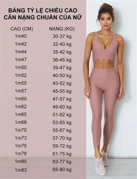 bảng chiều cao cân nặng chuẩn của nữ 2023 vita clinic