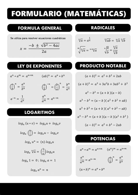 Formulario de Matemática Básica | Estrategias para enseñar matematicas