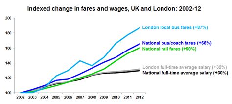 Is The Rising Cost Of Public Transport Leaving Us Out Of Pocket Full