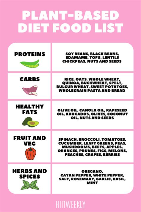 What Food You Can Eat On A Vegan Diet (Complete With PLant-Based Vegan