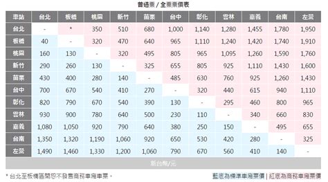 See more of 高鐵團購、高鐵回數票、高鐵票轉讓 on facebook. 台北到高雄最快只要1.5個小時的高鐵教學 - 旅游资讯 - 旅游休闲 - 论坛 - 佳礼资讯网