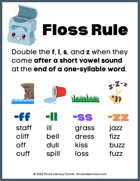 Phonics Rules Phonics Lessons Jolly Phonics School Reading Teaching