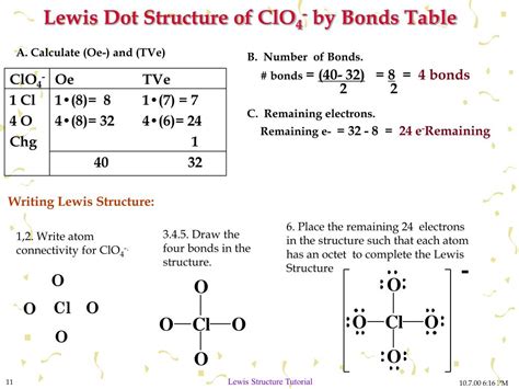 Drawing Lewis Structures Worksheet