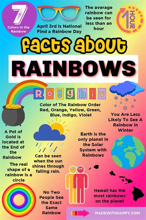 Facts About Rainbows Artofit