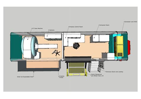 Mobile Compact Petct Unit 30′9m Mobile Healthcare Facilities Llc