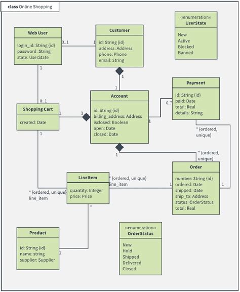It represents the static view of an application. UML Class Diagrams - Definition, Attributes, Benefits and ...