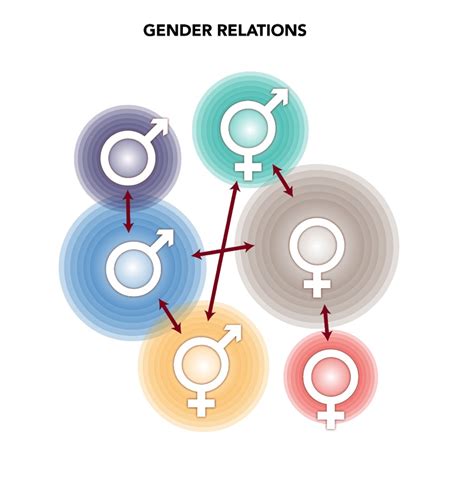 Gender | Gendered Innovations