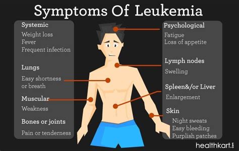 The leukemia cells in this condition. 10 Symptoms of Leukemia that no Bollywood Film Shows ...