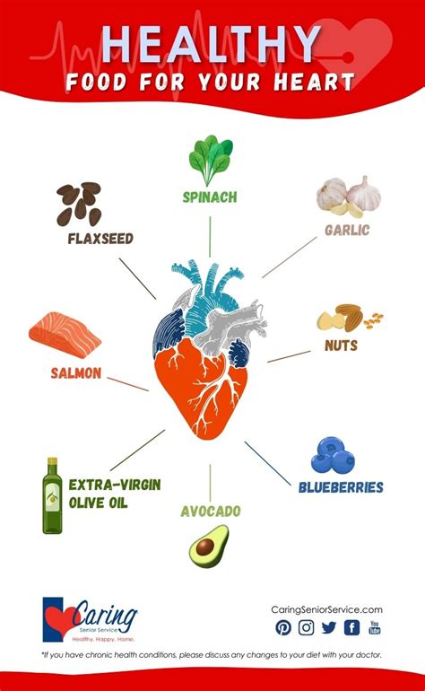 Top 8 Heart Healthy Foods Heart Health Infographic