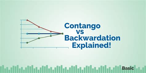 Contango vs Backwardation - Identify demand supply situation
