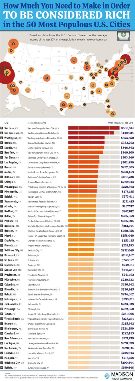 How Much You Need To Make In Order To Be Considered Rich In The 50 Most