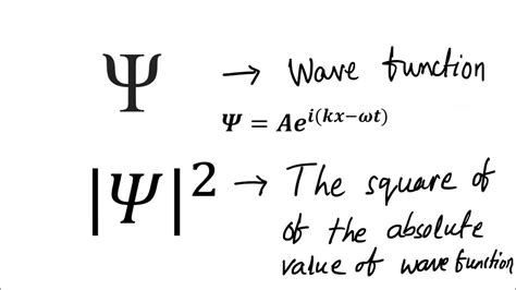 Wave Function Youtube
