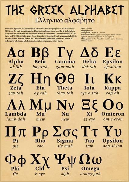 The Greek Alphabet Poster Greek Alphabet Ancient Greek Alphabet