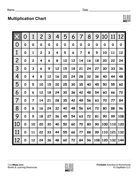 Multiplication Table Childrens Educational Workbooks Books And Free