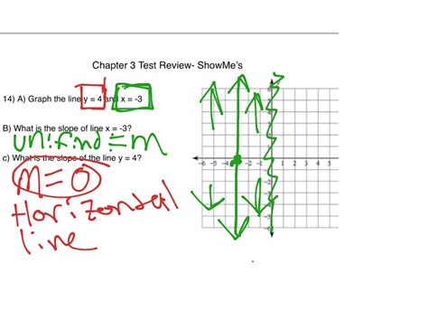 Showme Horizontal And Vertical Lines