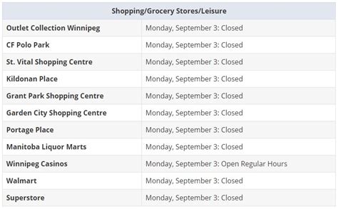 Whats Open And Whats Closed This Long Weekend Qx104 Country