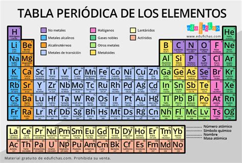 An Image Of The Elements Of A Science Project That Is Labeled In