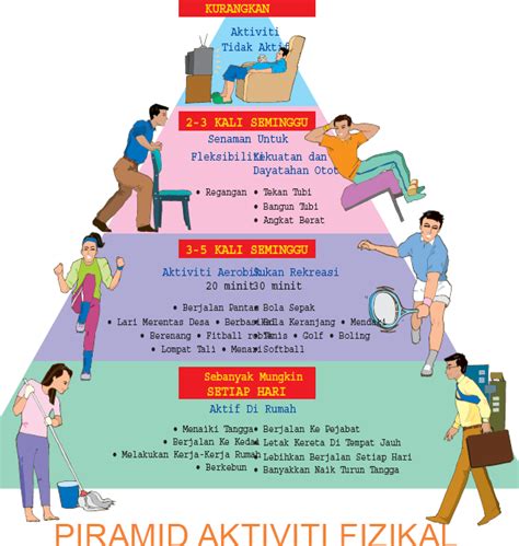 Kesemua ciri tersebut dimuatkan dalam unit 9 hingga unit 11. MINGGU KE-2 : KECERGASAN FIZIKAL BERLANDASKAN KESIHATAN ...