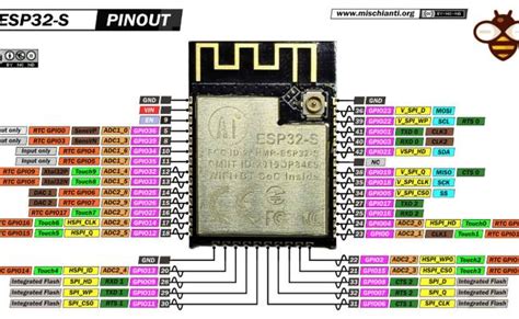 Esp32 Wroom 32 High Resolution Pinout And Specs Renzo Mischianti All