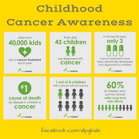 Pin By Julena Renee On Dipg Awareness Childhood Cancer Awareness