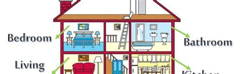 Living room ، غرفة الطعام : اقسام المنزل بالانجليزية للاطفال / ØªØ¹Ù„ÙŠÙ… ÙƒØªØ§Ø¨Ø© Ø ...