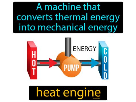 Heat Engine Definition And Image Gamesmartz