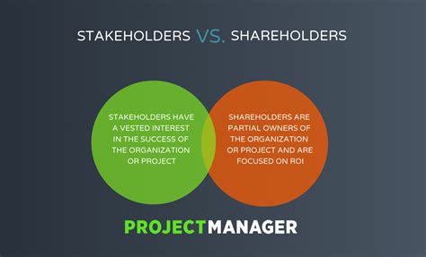 Stakeholder vs. Shareholder: How They're Different & Why It Matters