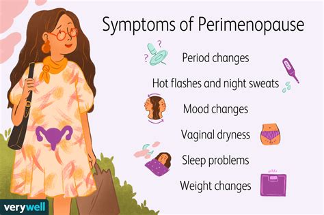 Signs And Symptoms Of Perimenopause