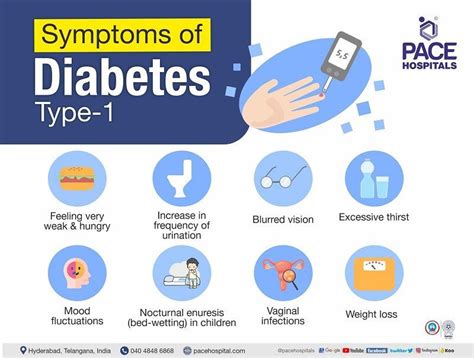 Type 1 Diabetes Mellitus Causes Symptoms And Complications