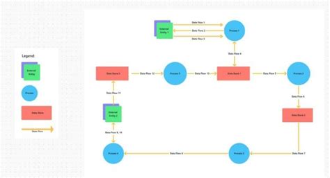 Free Flowchart Templates To Download In Excel Word ClickUp