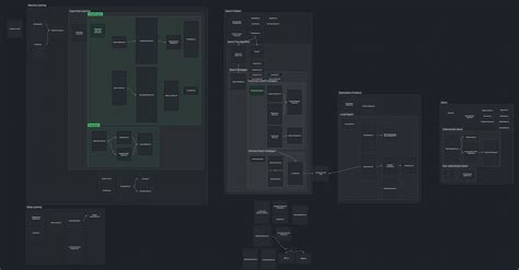 Obsidian Canvas - Obsidian