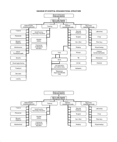 Free 52 Sample Organizational Chart Templates In Pdf Ppt Ms Word