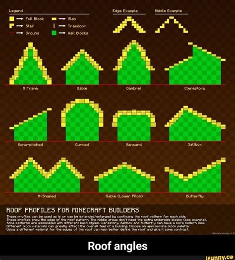 Minecraft Roof Guide