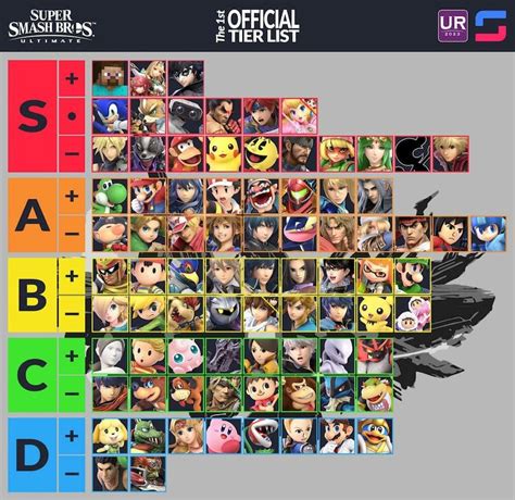 The First Official Super Smash Bros Ultimate Tier List Reveals Best