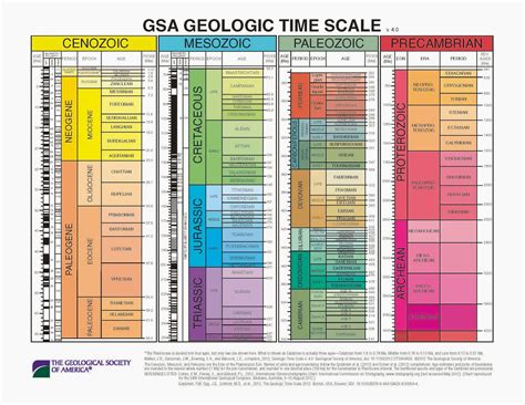 Maybe you would like to learn more about one of these? Blog Geologi Malaysia: Skala Masa Geologi 2012